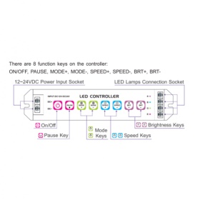 RGB Controller Controllers LTECH DMX / RGB / WWCW RGB Controller Controllers LTECH DMX / RGB / WWCW